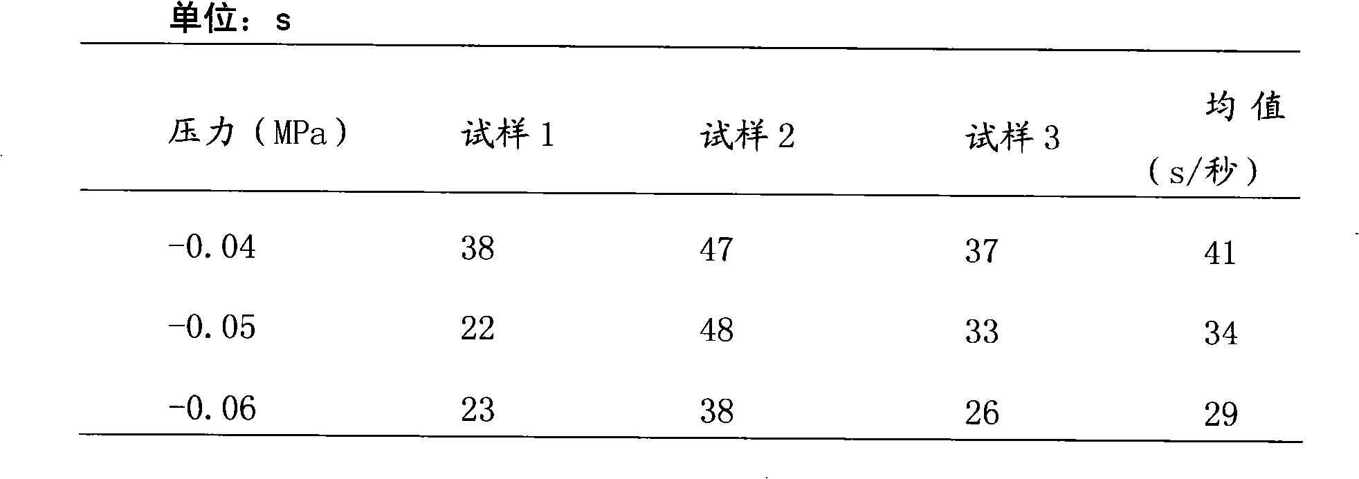 Dyeing preservative treatment method for rattan