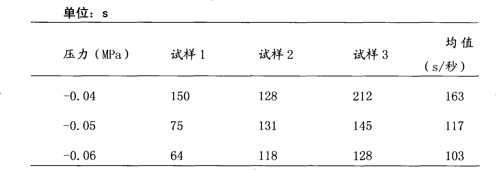 Dyeing preservative treatment method for rattan