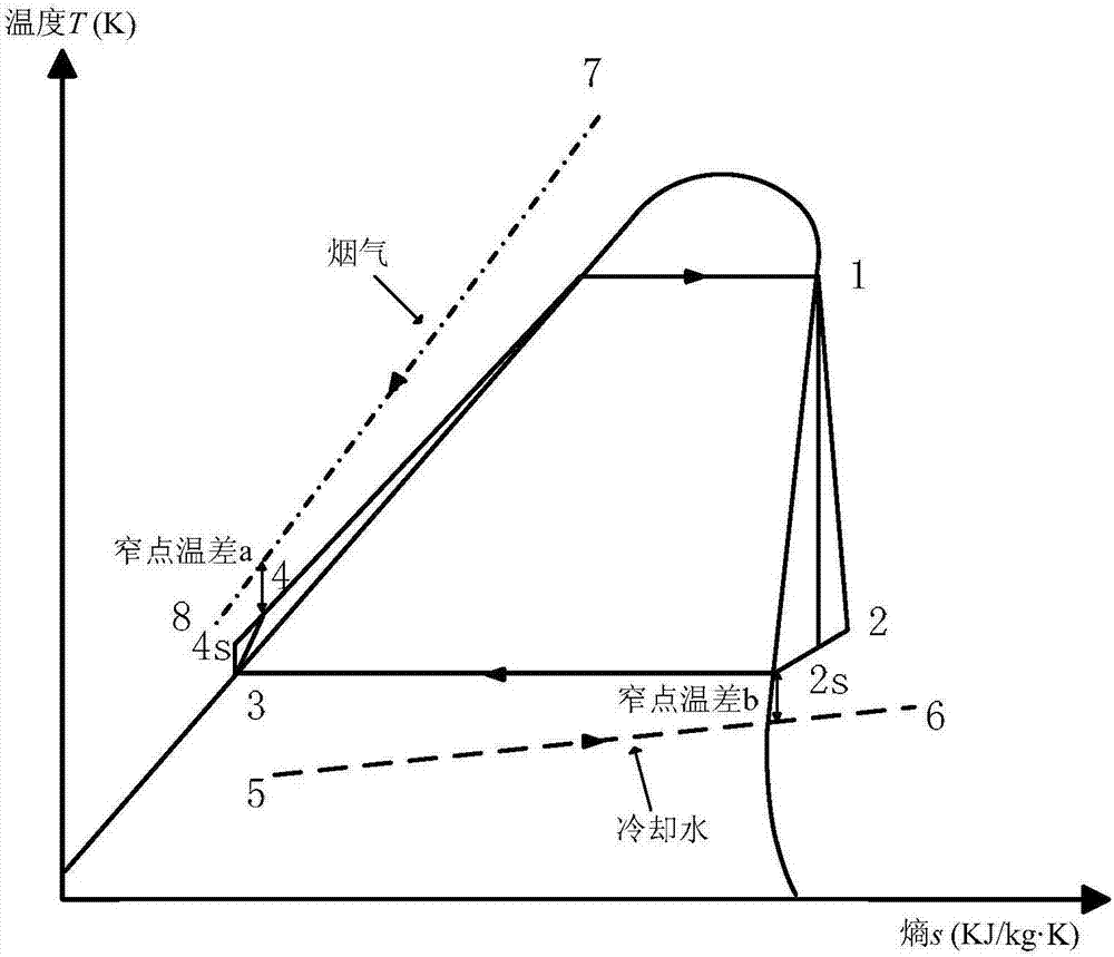 Optimization method for determining flue gas excess heat organic Rankine cycle system parameter