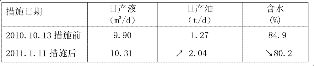 Surfactant flooding system and application thereof