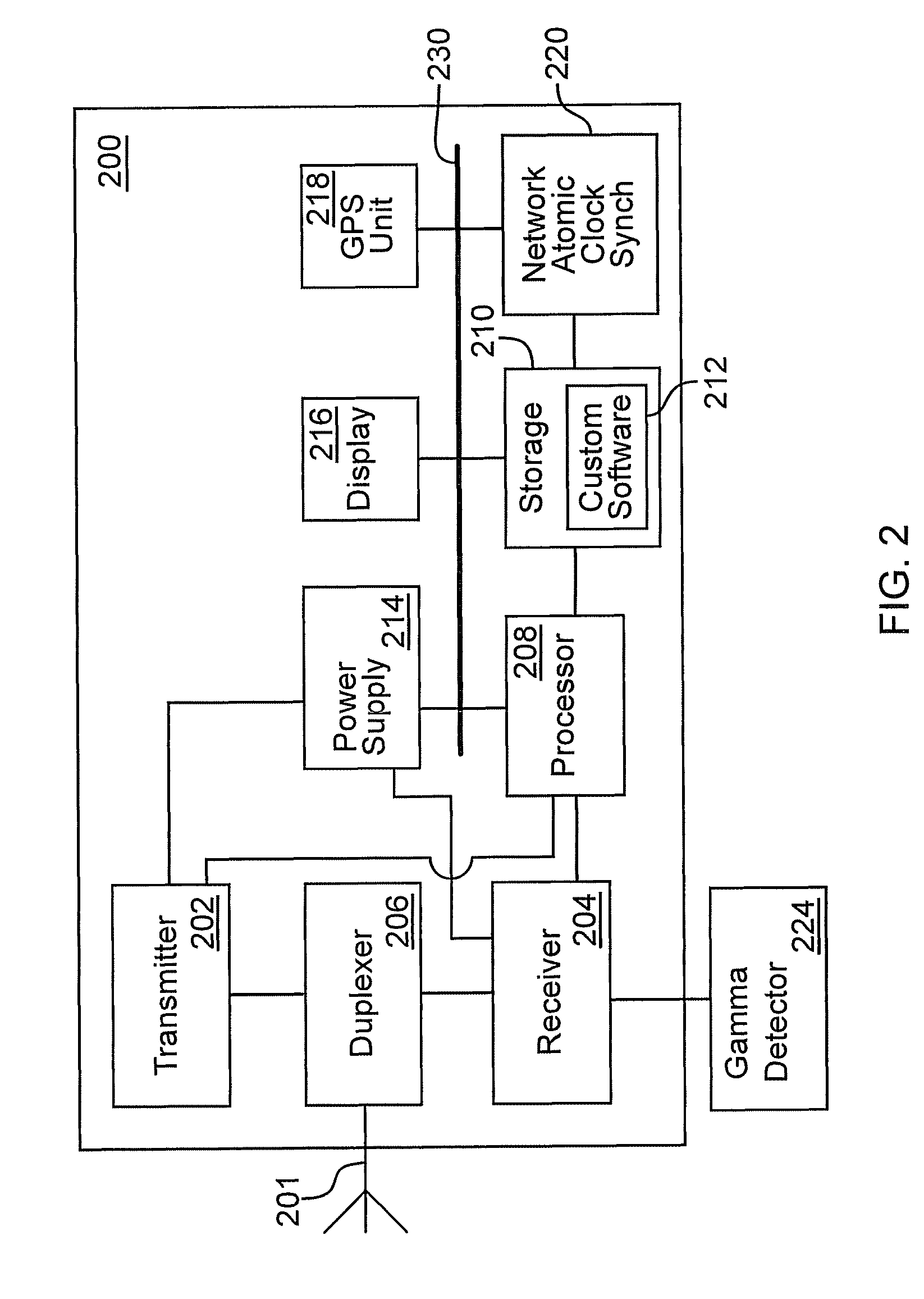 Nuclear detection via a system of widely distributed low cost detectors having data including gamma intensities, time stamps and geo-positions