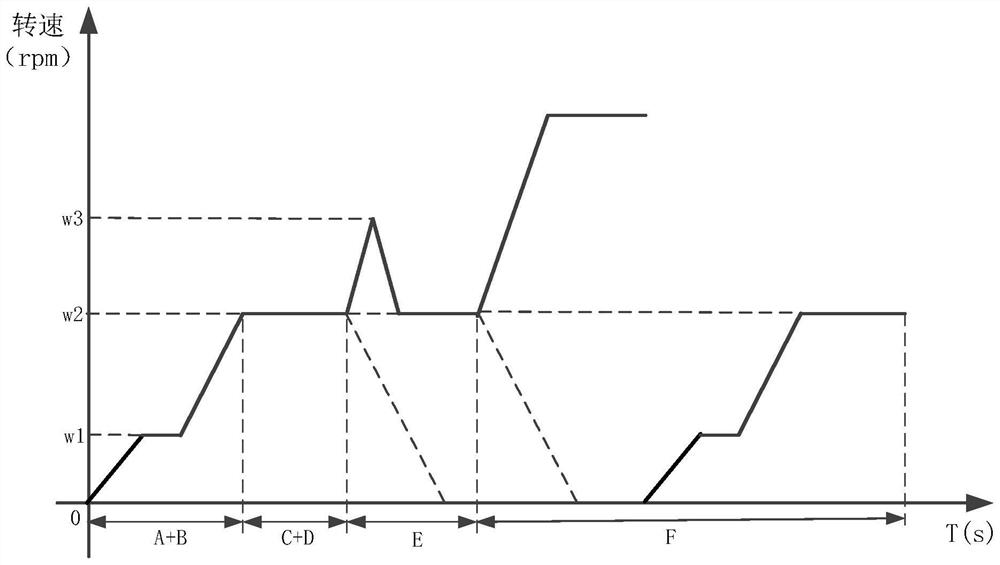 Dehydration control method and device of washing machine, washing machine and medium