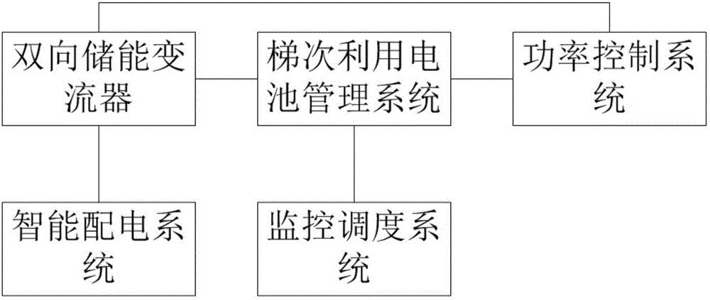 Energy storage system of power battery for echelon utilization vehicle