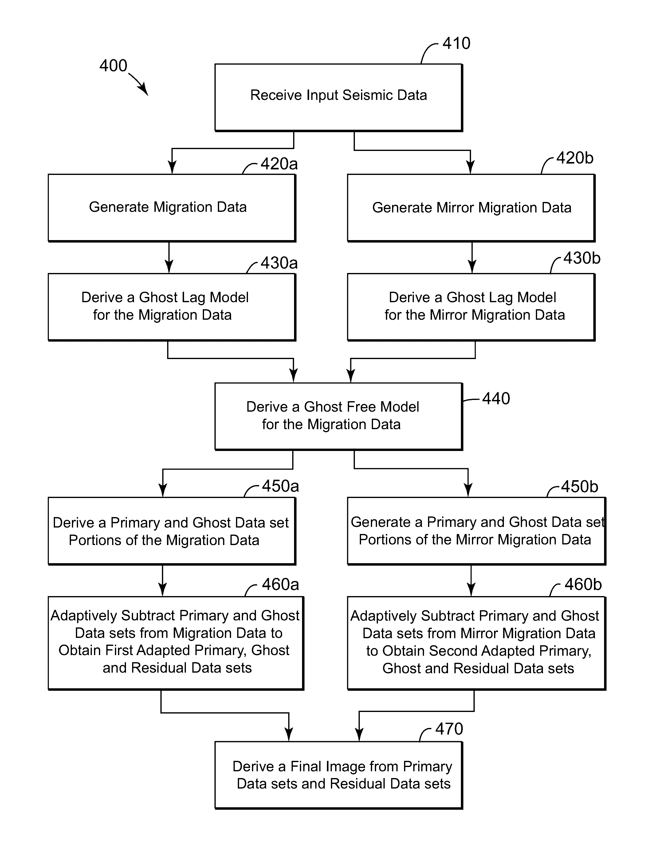 Device and method for deghosting variable depth streamer data