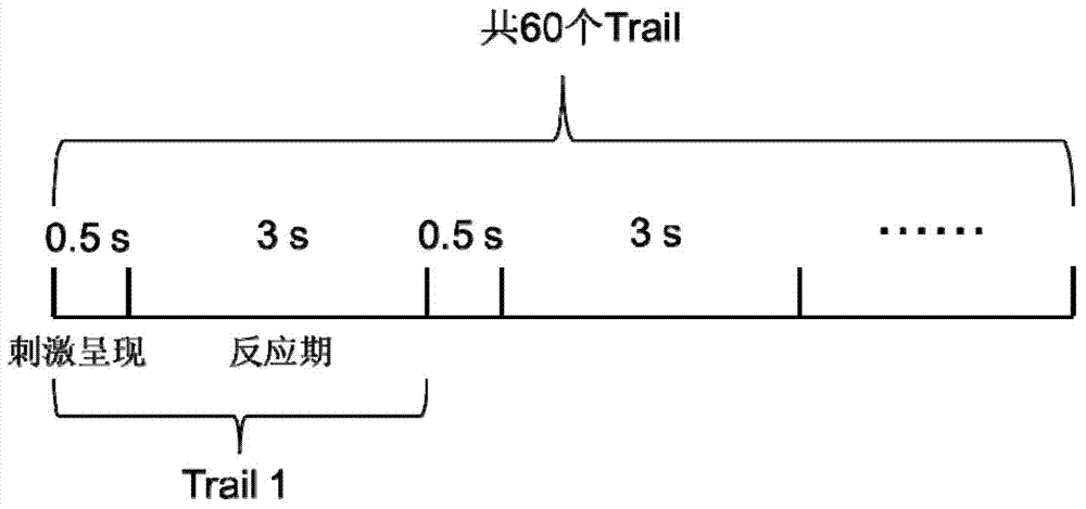 Mental workload online detection method based on forehead electroencephalogram signals