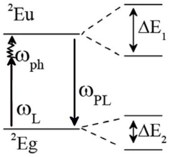 Laser refrigerator and laser refrigeration method