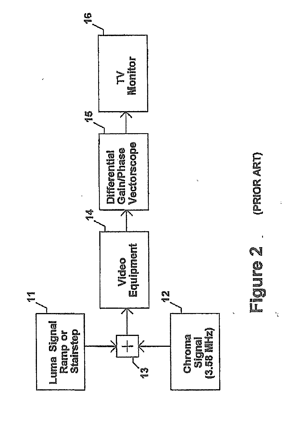 Method and apparatus to evaluate audio equipment for dynamic distortions and or differential phase and or frequency modulation effects