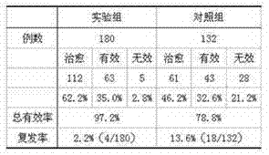 Traditional Chinese medicine suppository used for treating colpitis, and preparation method thereof