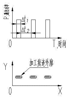 Laser surface processing device and method