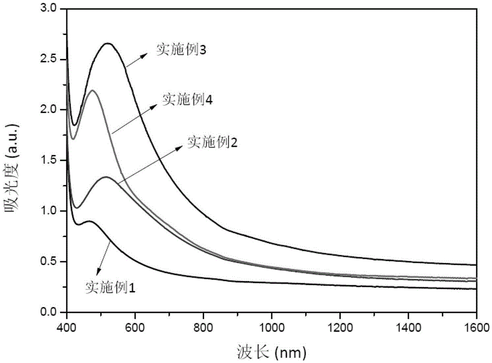 A kind of silver nanoparticle composite bulk bismuthate glass material and preparation method thereof