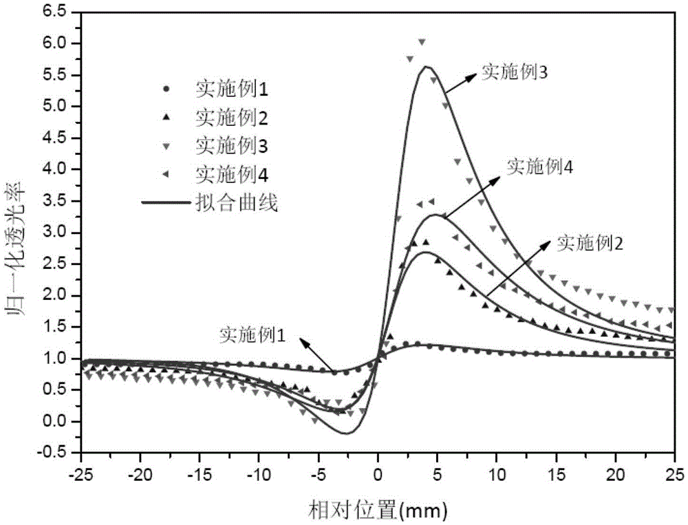 A kind of silver nanoparticle composite bulk bismuthate glass material and preparation method thereof