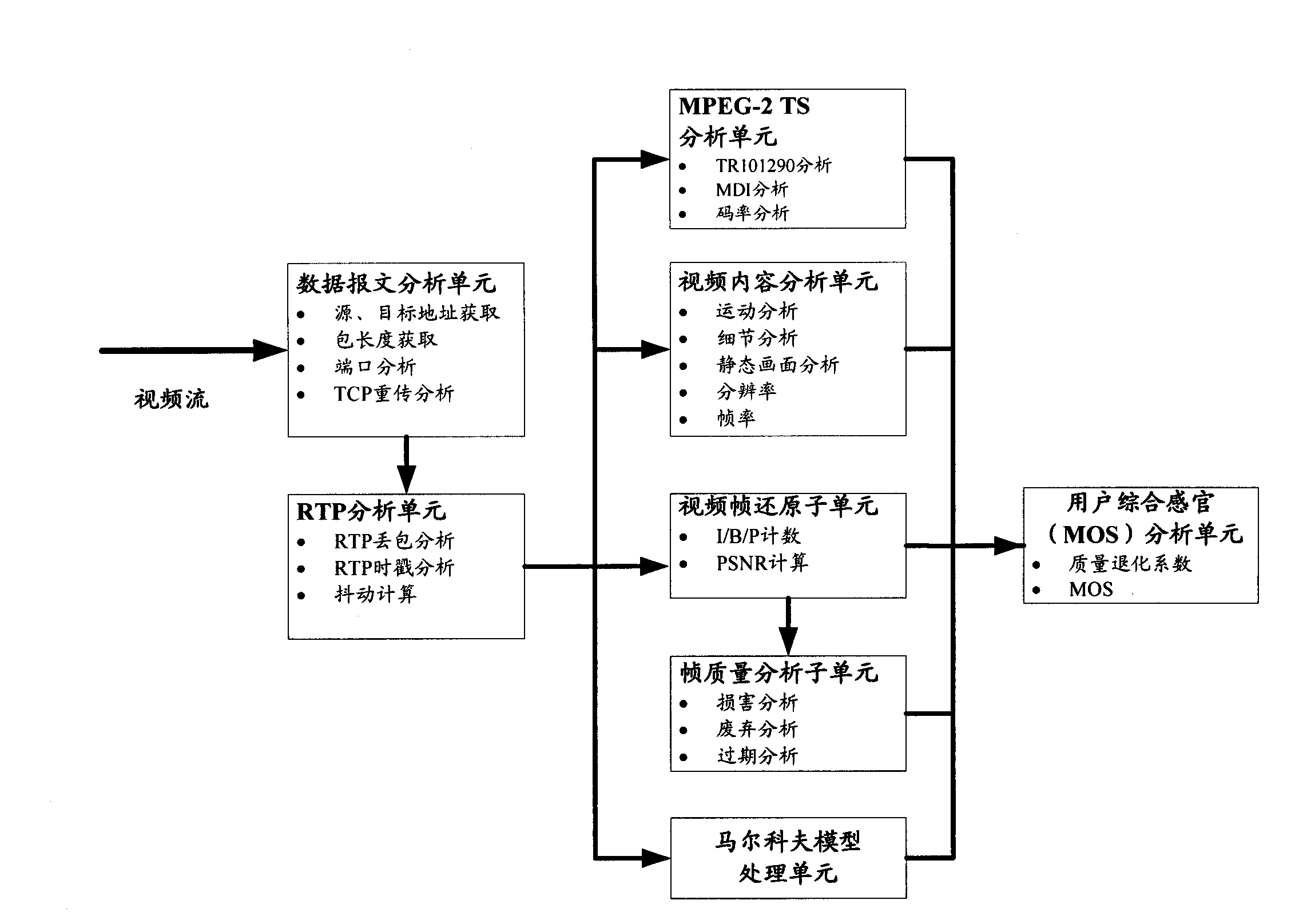 Device and method for estimating quality of experience (QoE) for internet protocol television (IPTV) user