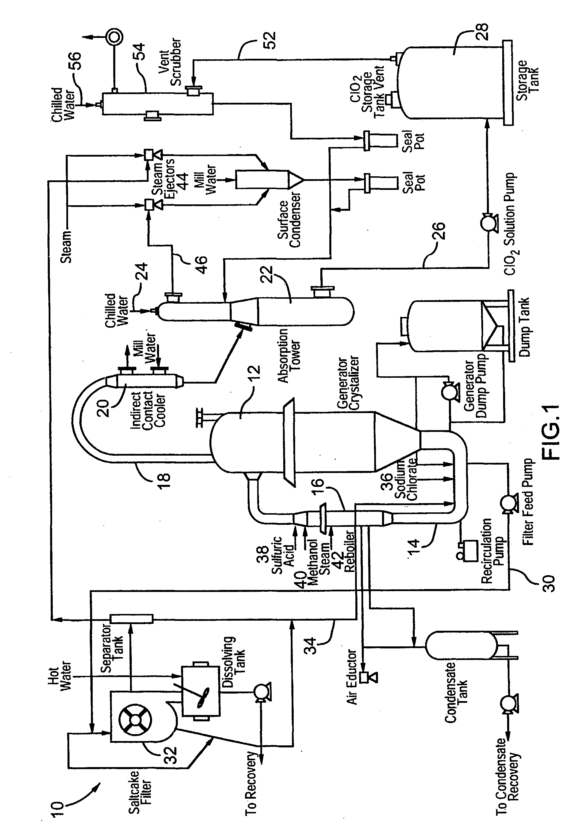 Advanced control strategies for chlorine dioxide generating processes