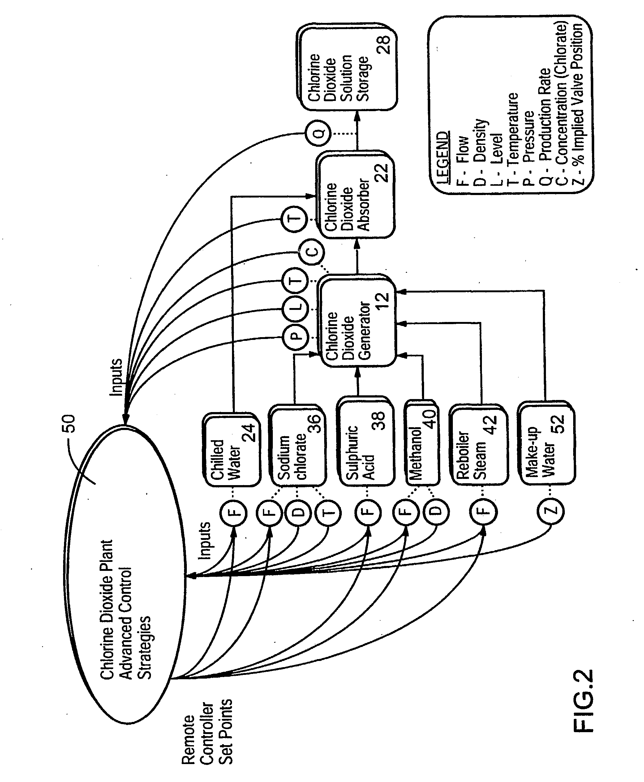 Advanced control strategies for chlorine dioxide generating processes