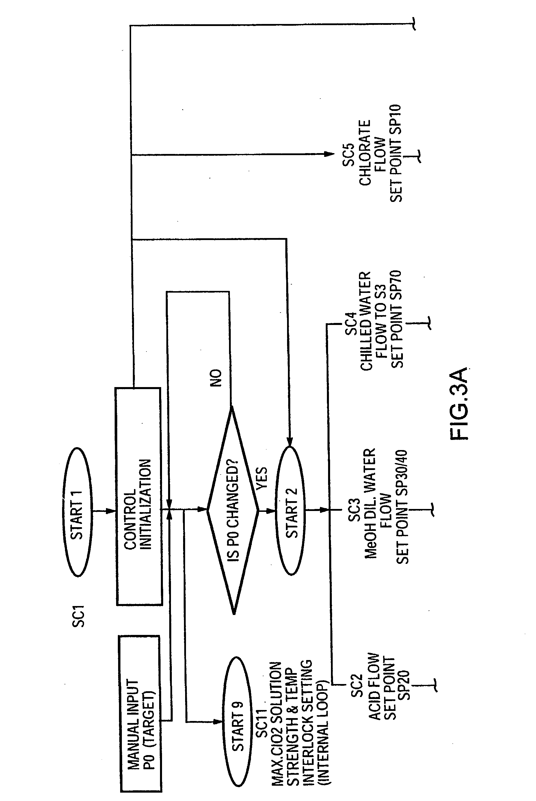 Advanced control strategies for chlorine dioxide generating processes