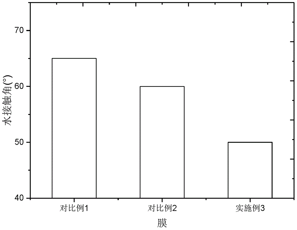 Method for improving antifouling property of polyimide film and product