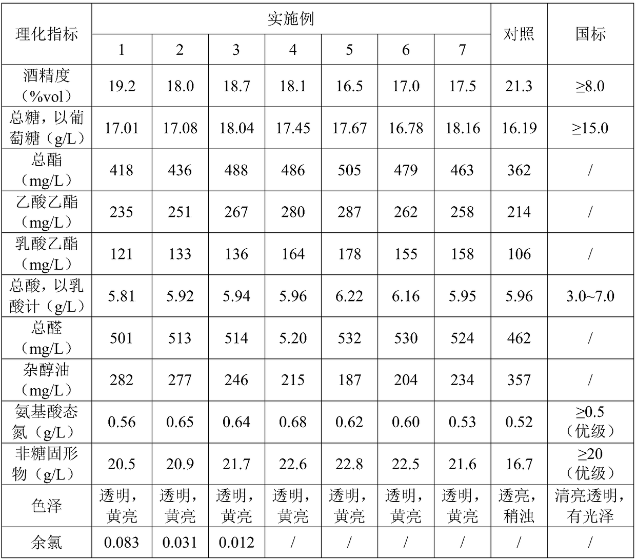 Method for ageing to improve vinosity of rice wine