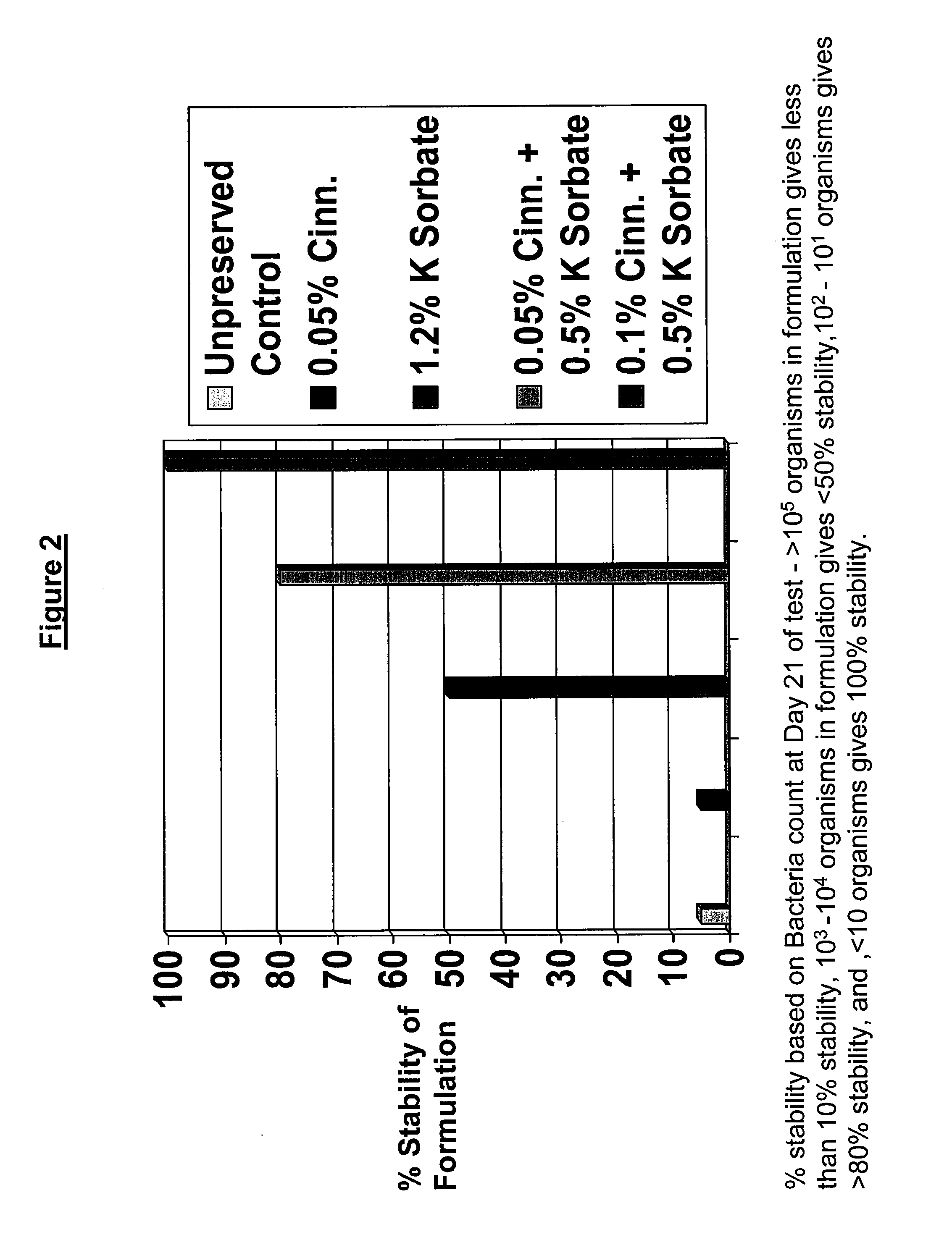 Antimicrobial compositions