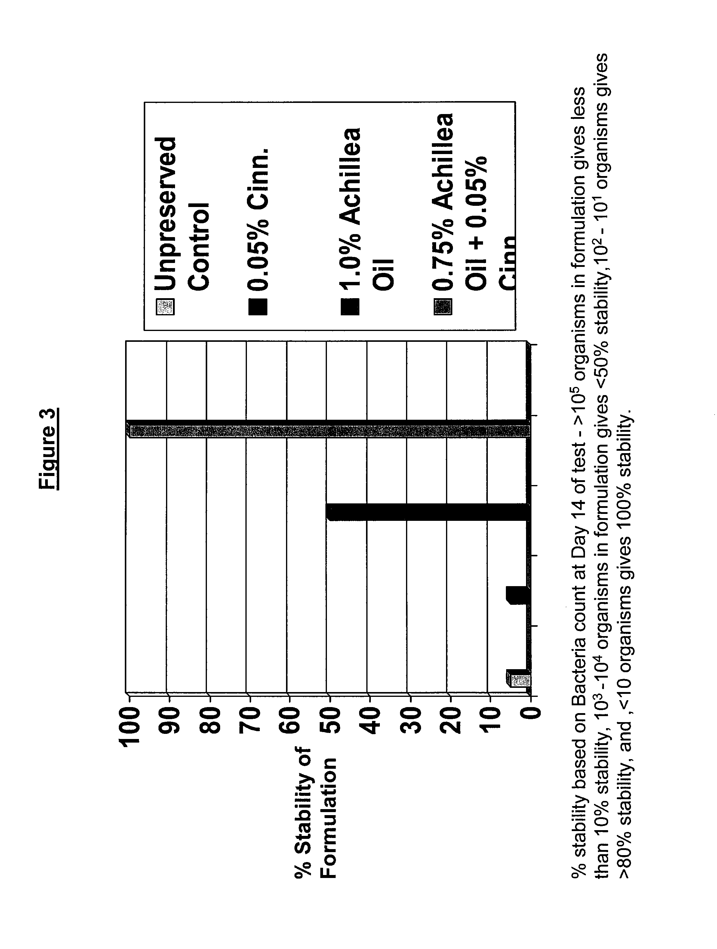 Antimicrobial compositions