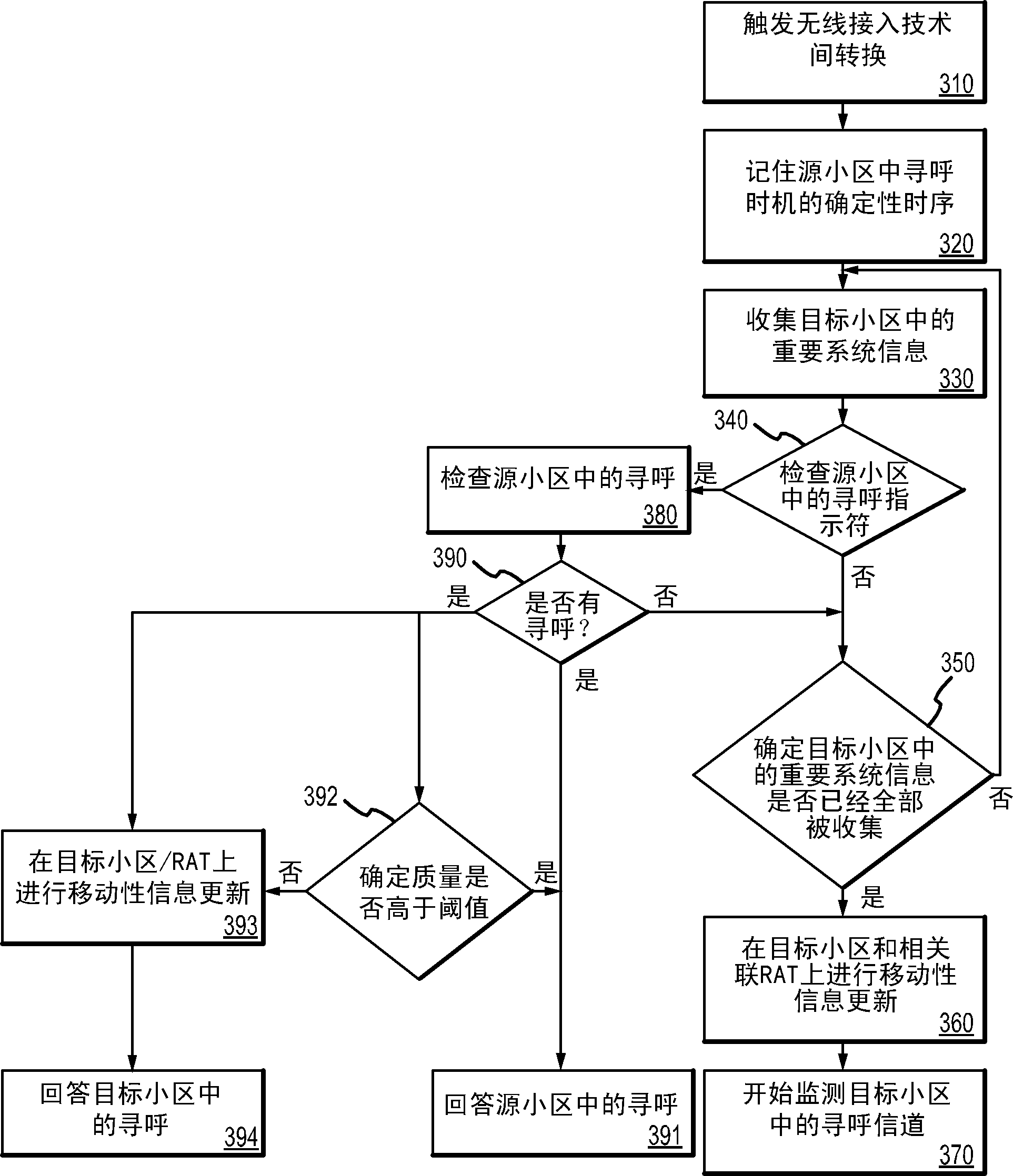 Method and apparatus for improving mobile-terminated call set-up performance