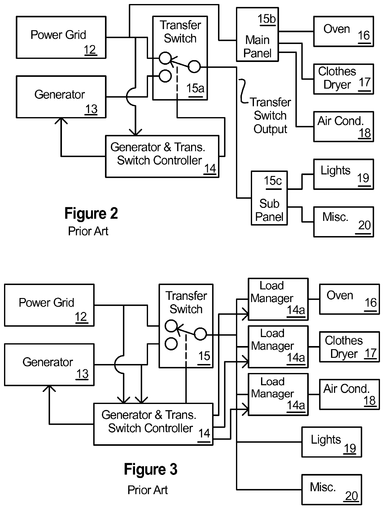 Power source load control