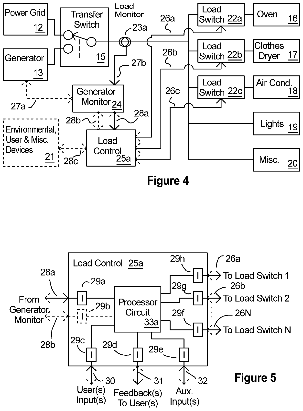 Power source load control