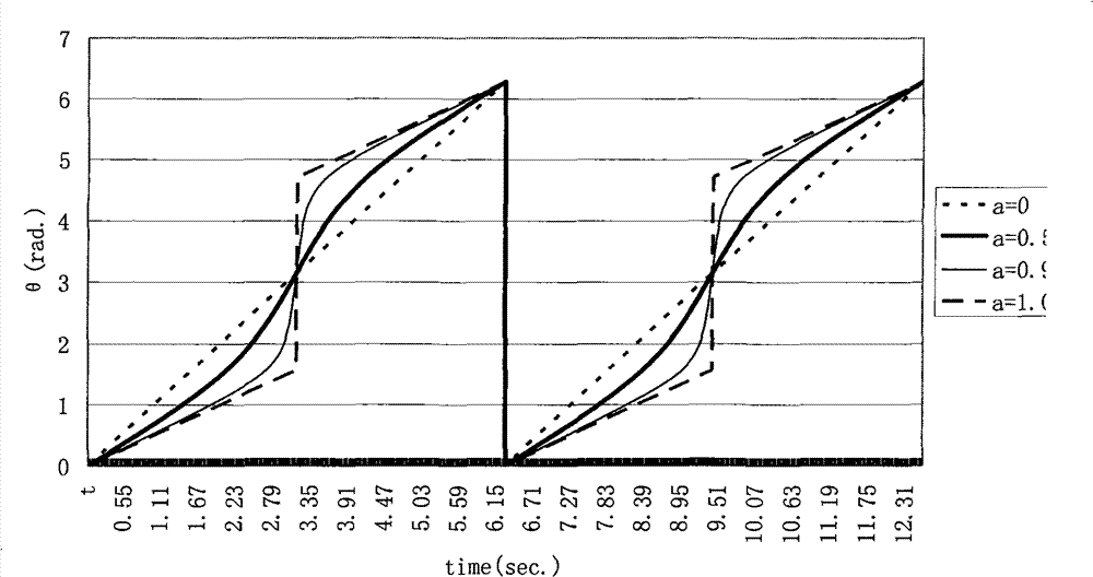 Method for judging out-of-step oscillation of power system