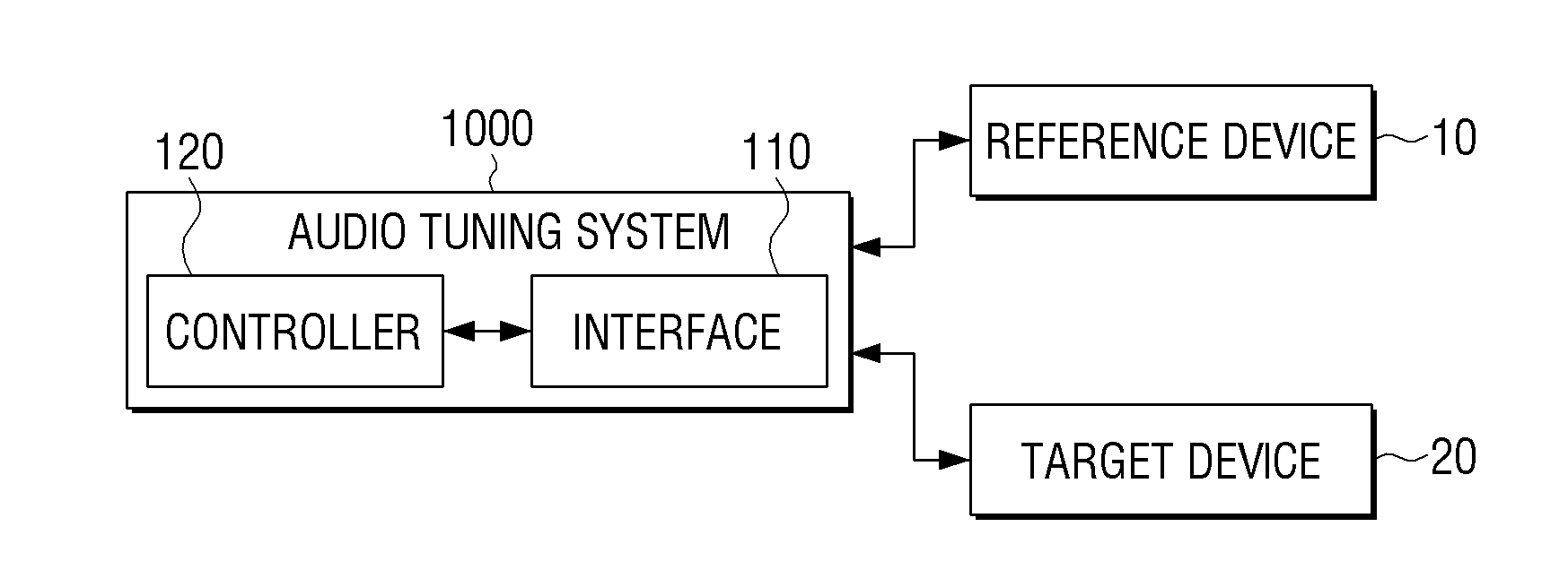 System for tuning audio processing features and method thereof