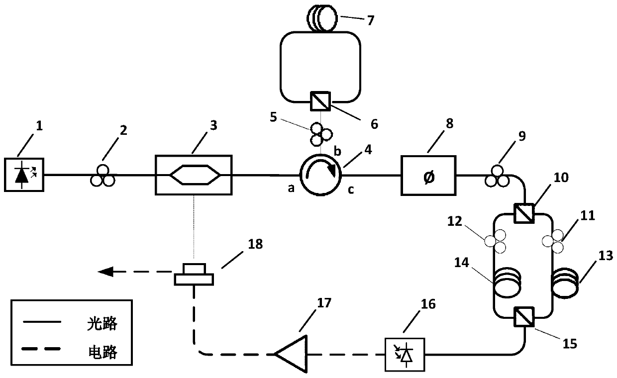 Angular Velocity Measuring Device Based on Tunable Photoelectric Oscillator