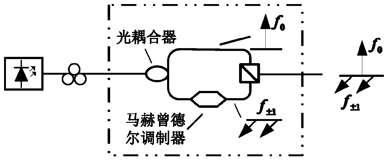 Angular Velocity Measuring Device Based on Tunable Photoelectric Oscillator