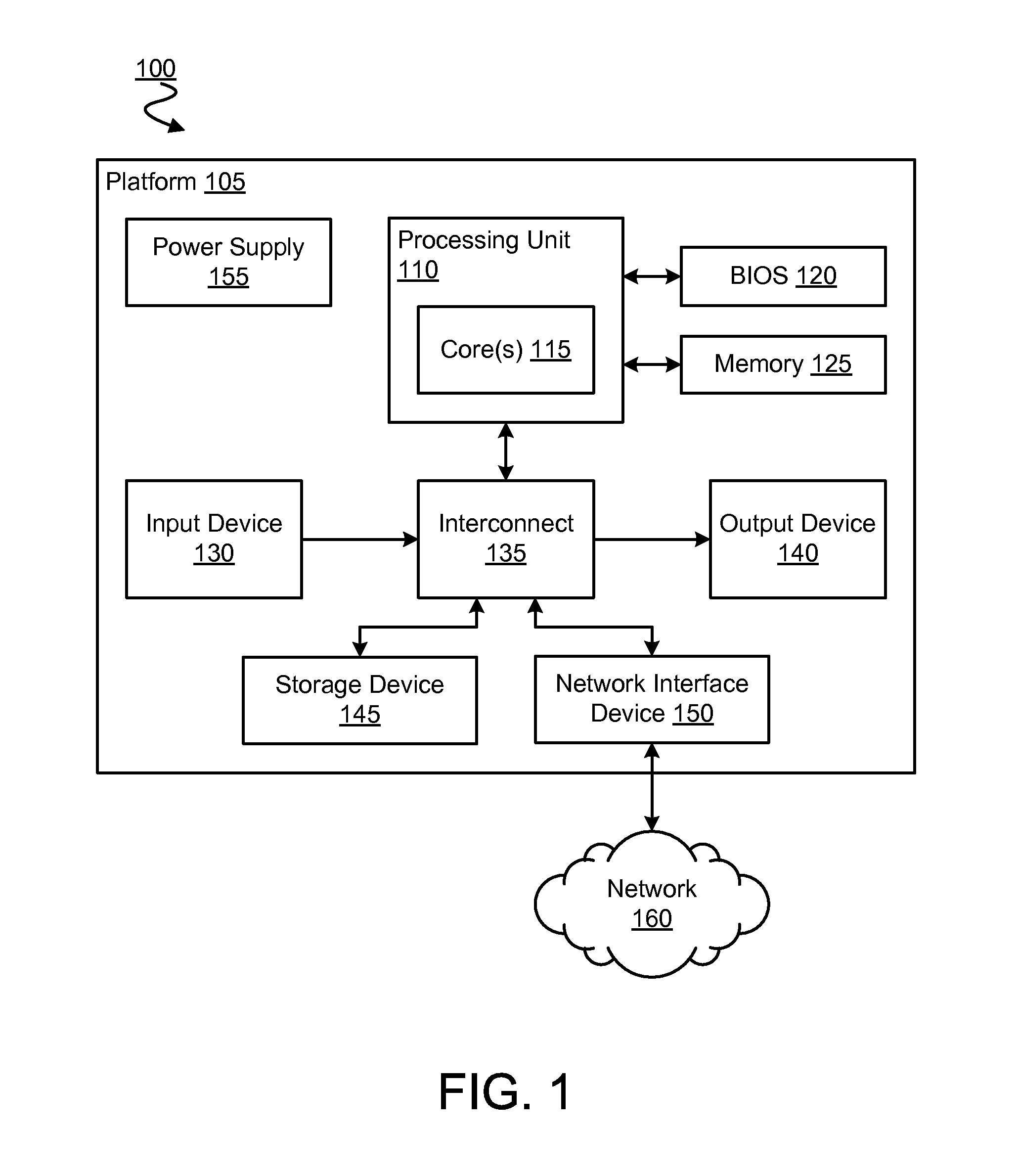 Method, apparatus and system to transition system power state of a computer platform