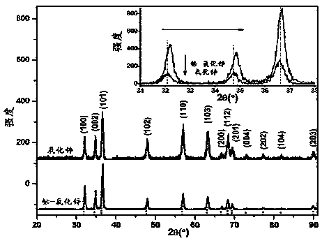 Preparation method for cobalt-doped zinc oxide gas-sensitive material and application thereof