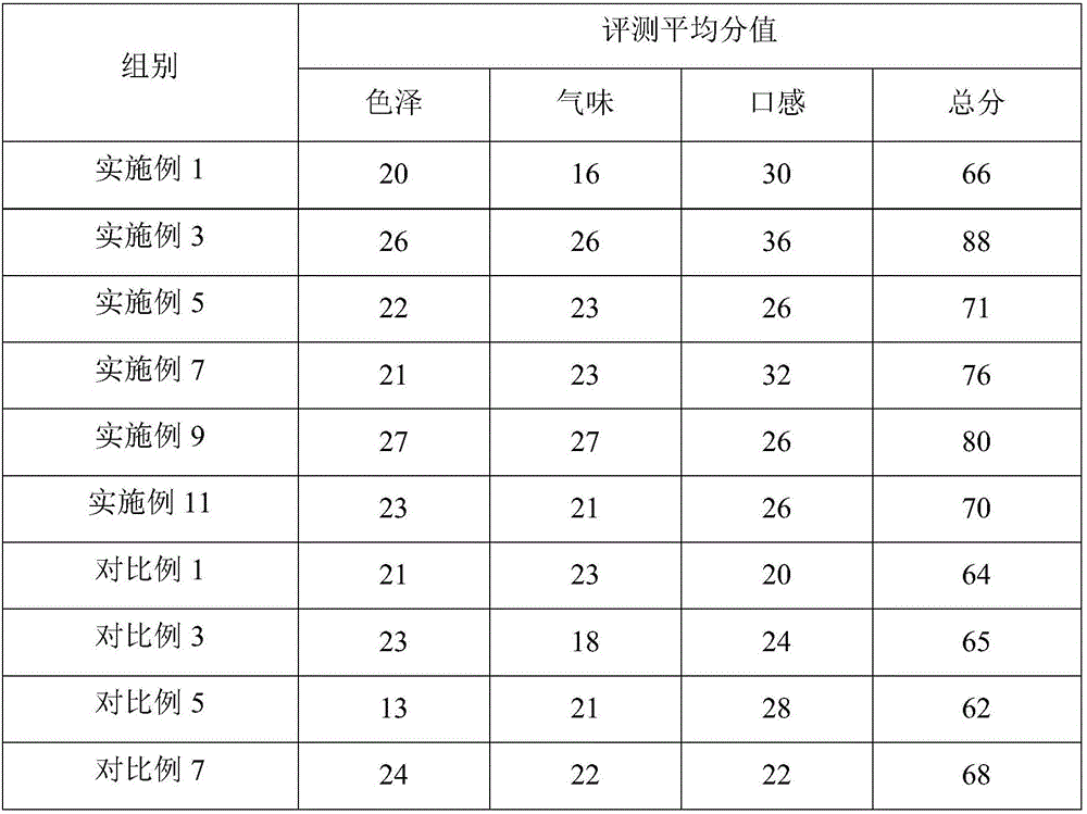 Preserved egg and shredded pork congee, and manufacturing method thereof