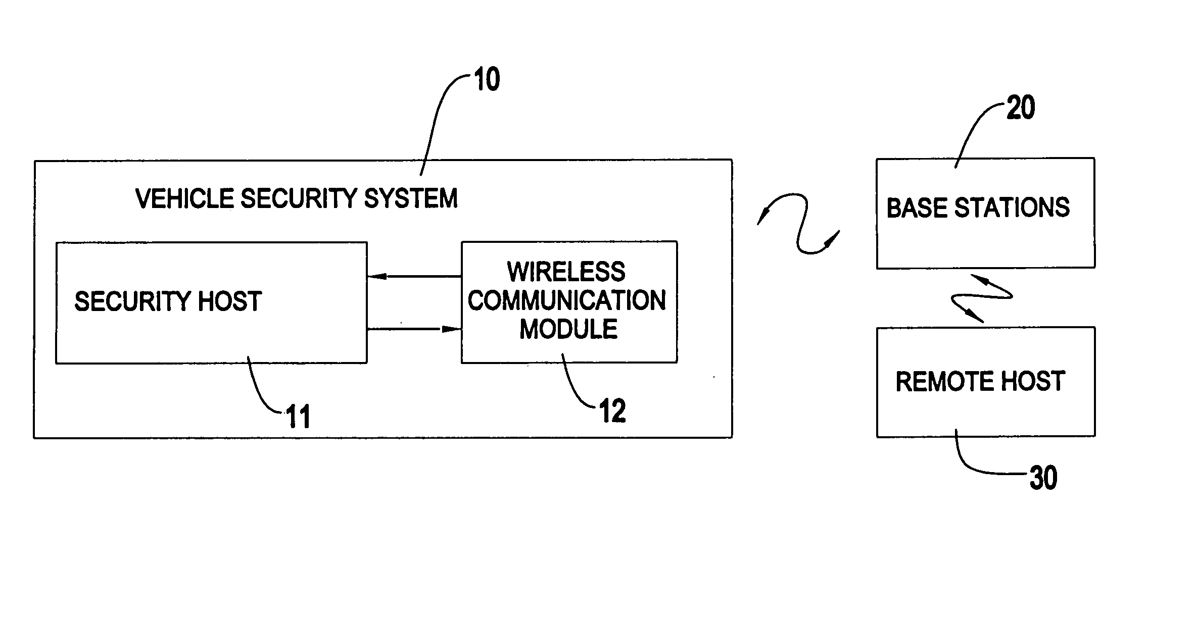 Update method for wireless system of vehicle security system