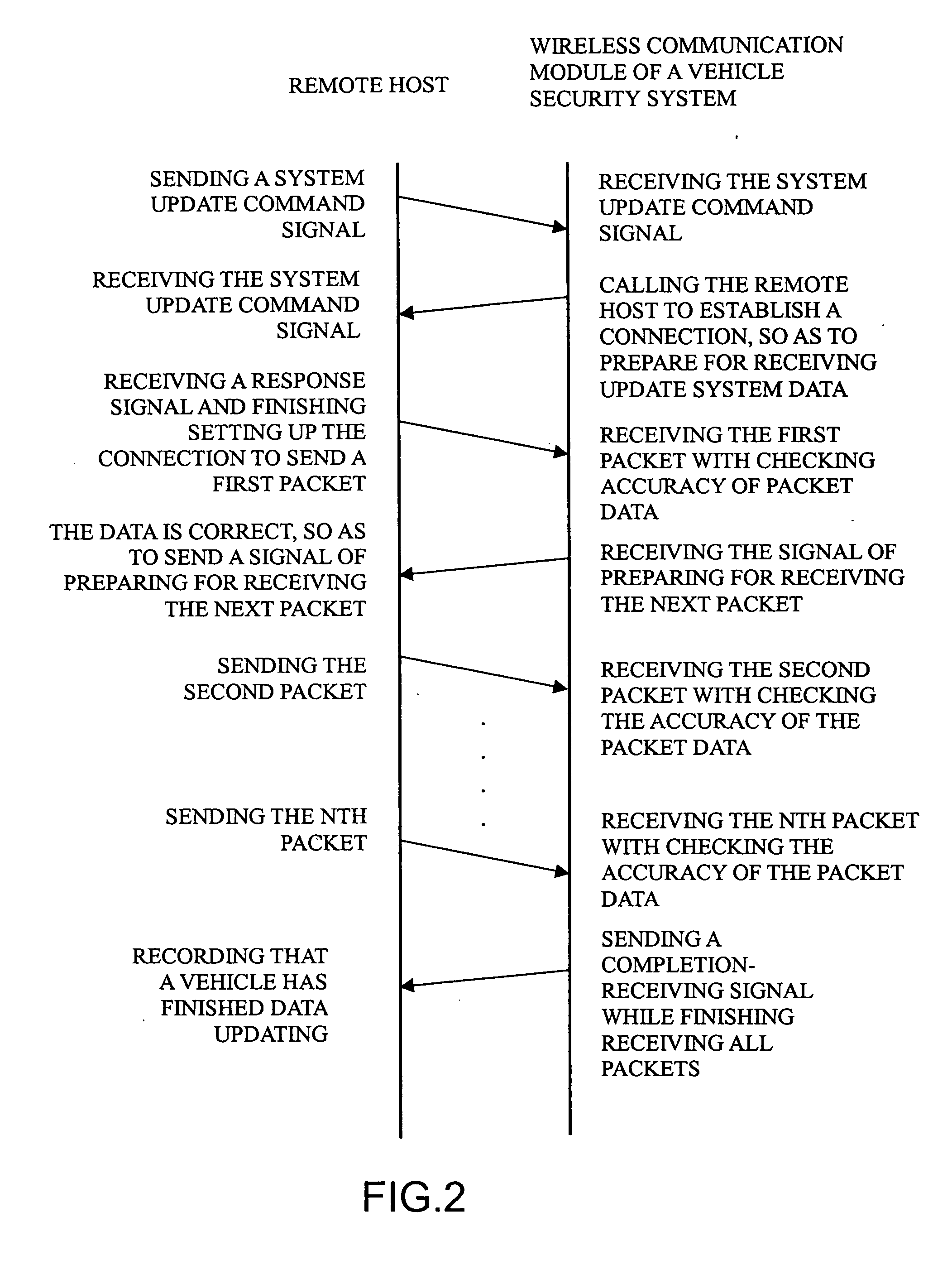 Update method for wireless system of vehicle security system