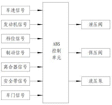 Multifunctional automobile braking system