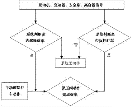 Multifunctional automobile braking system