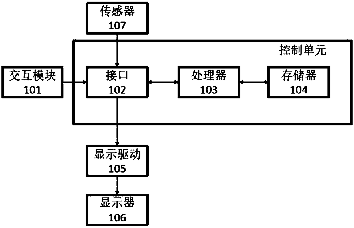 Control device for fat surgery