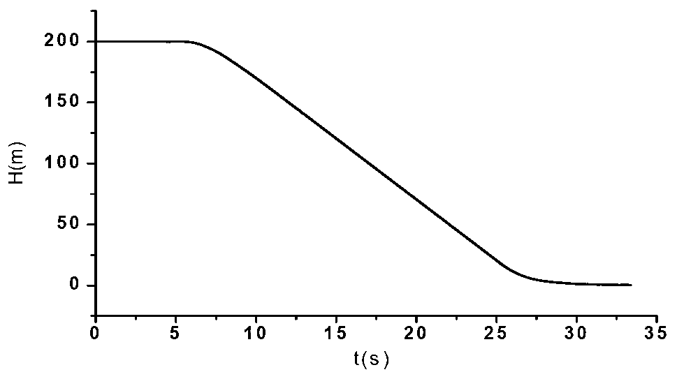 Helicopter/engine comprehensive simulation model and turboshaft engine control method