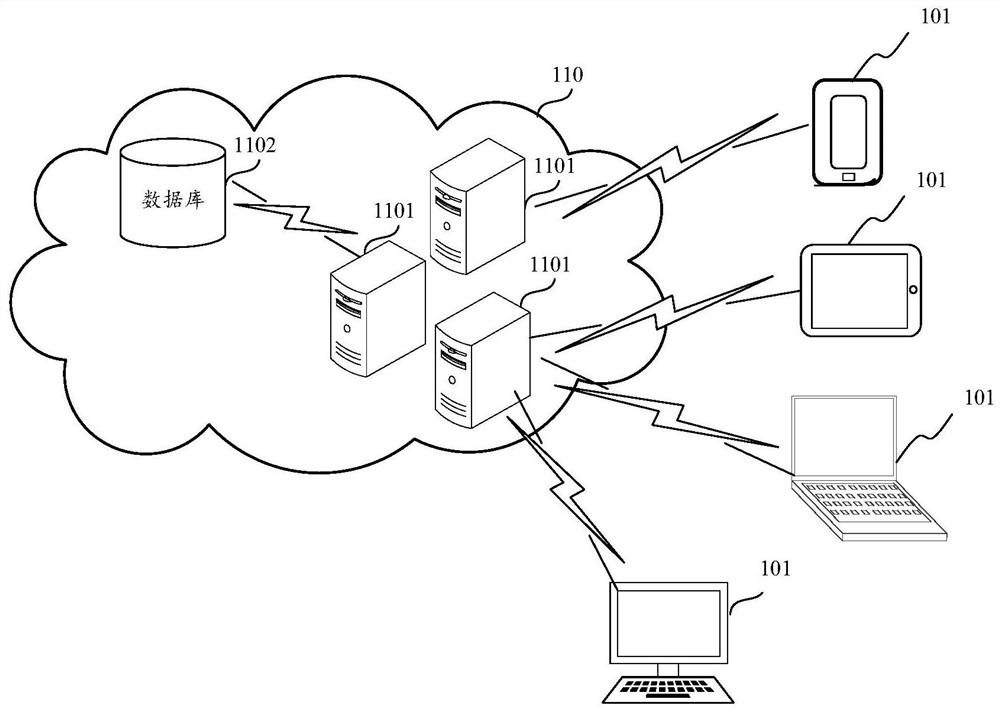 Video processing method, device and equipment and storage medium