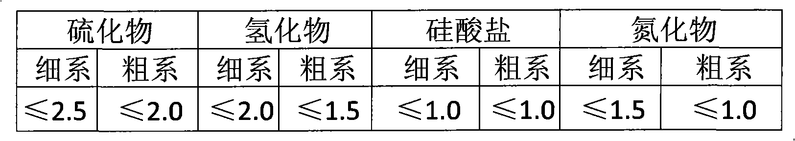 Ring forging of rotary support ring for wind power equipment and method for manufacturing same