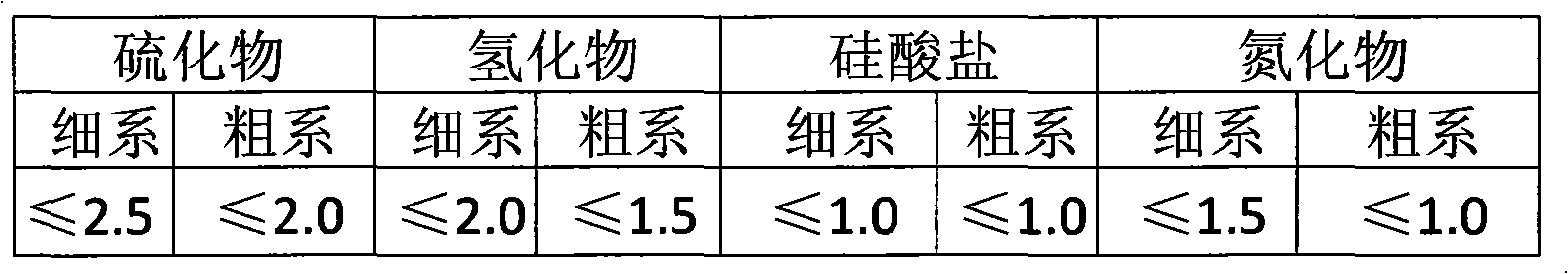 Ring forging of rotary support ring for wind power equipment and method for manufacturing same