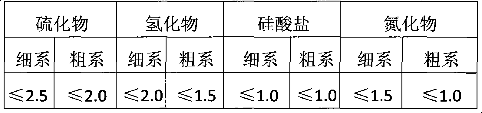 Ring forging of rotary support ring for wind power equipment and method for manufacturing same