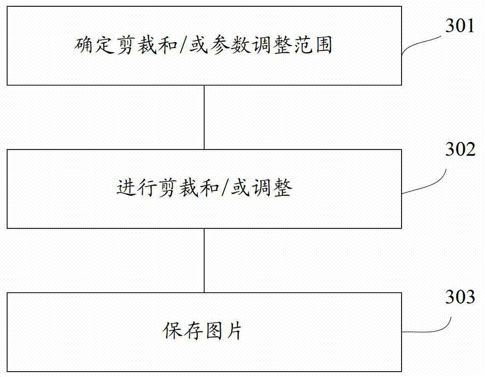 Contact information adding method and terminal equipment based on image scanning