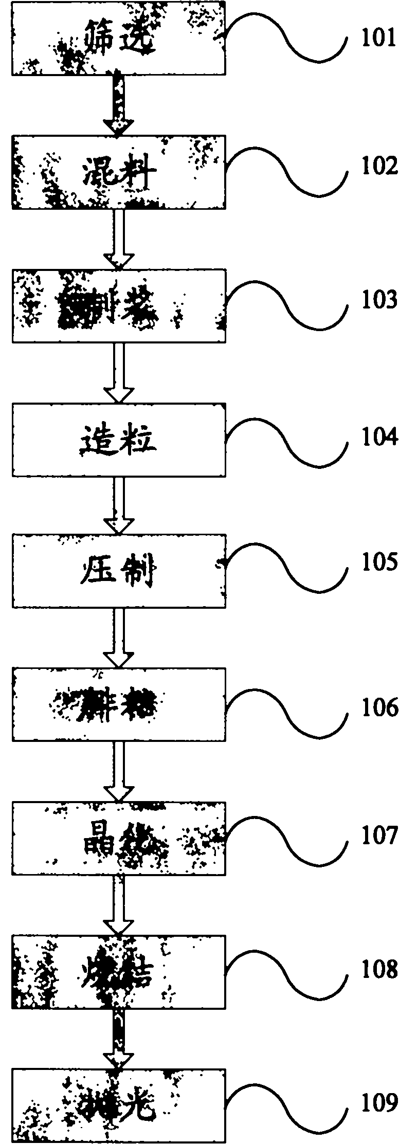 Technology for preparing microcrystal glass by utilizing blast furnace water granulated slag and coal ash