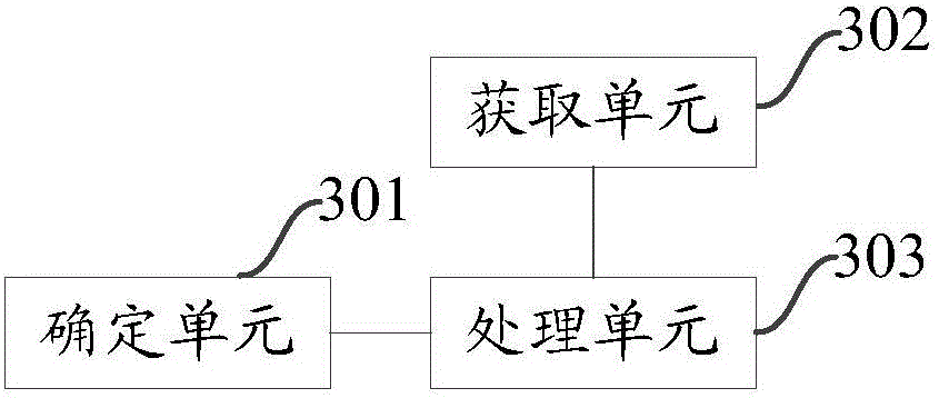 Method, device and system for regulating operating state of server