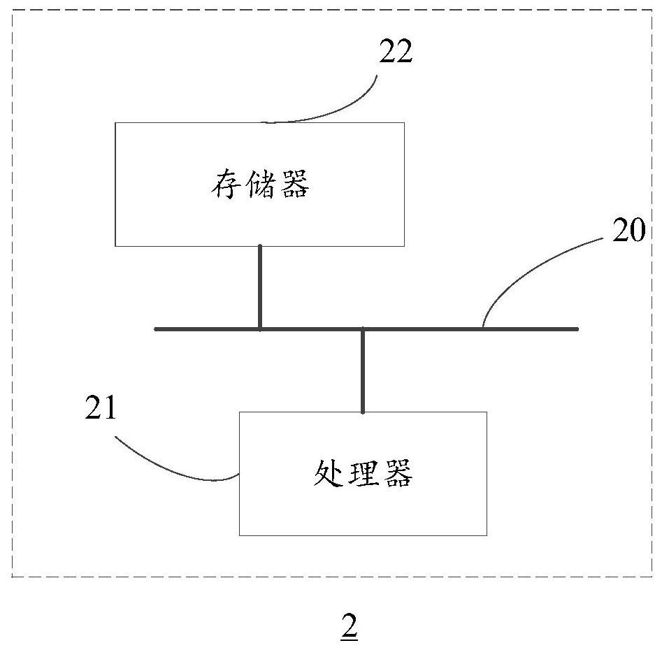 Message broadcast and terminal registration method and device, equipment and storage medium