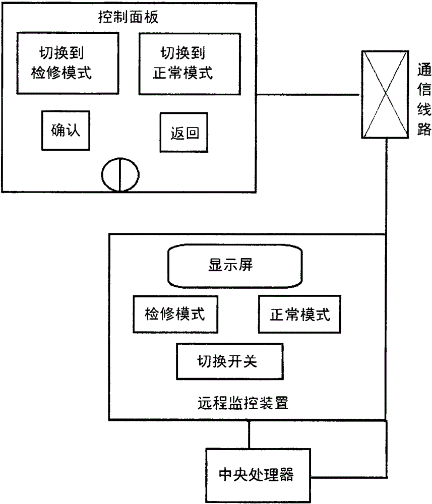 Lift running inspection button system