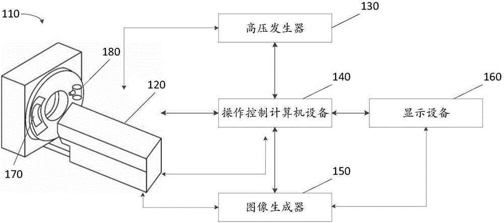 Image blood vessel segmentation method and device