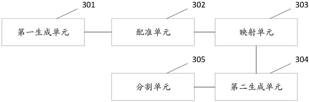 Image blood vessel segmentation method and device